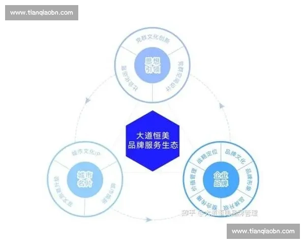 以资产优化为核心驱动企业价值持续增长与风险协同管理策略研究 以资产优化为核心驱动企业价值持续增长与风险协同管理策略研究