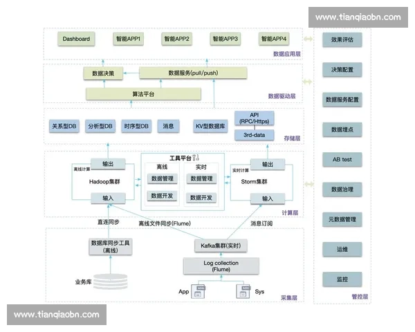 以数据驱动为核心的体育行业客户增长与商业价值提升新路径探索方案